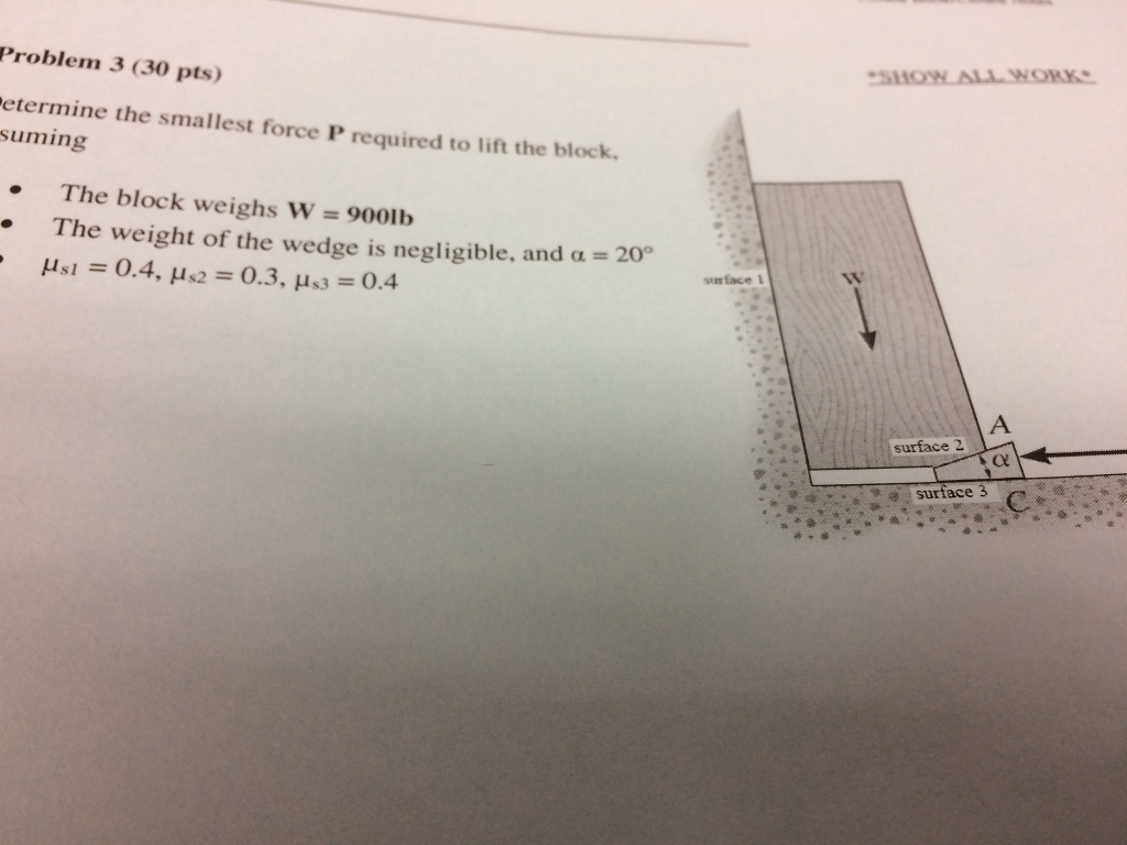 Solved Determine The Smallest Force P Required To Lift The | Chegg.com