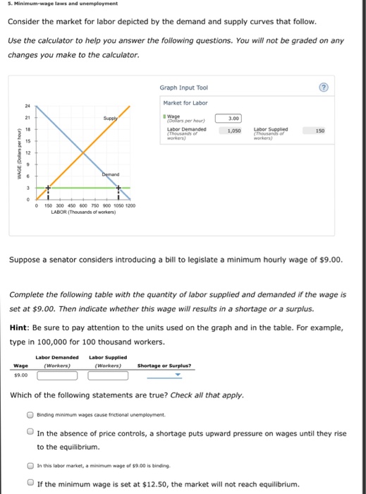 Solved Consider the market for labor depicted by the demand | Chegg.com