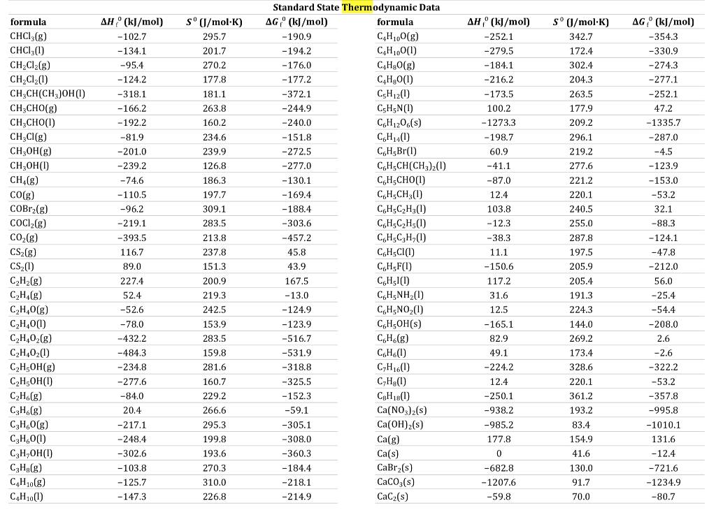 Please use the values in the resources listed below | Chegg.com