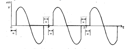 Solved Find the Laplace Transform of the periodic waveform, | Chegg.com