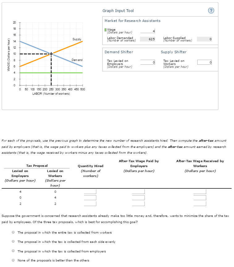 Solved The following graph shows the labor market for | Chegg.com