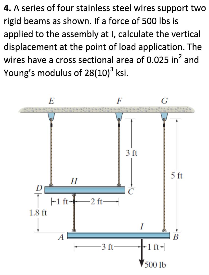A series of four stainless steel wires support two | Chegg.com