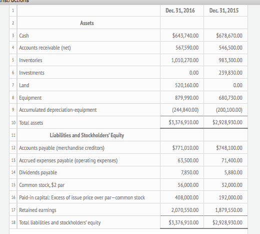 Solved Dec. 31,2016 Dec. 31,2015 Assets $678,670.00 | Chegg.com