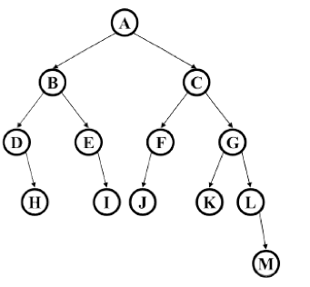 Solved Assume this tree on the right is a binary search tree | Chegg.com