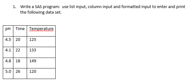 Solved Write a SAS program: use list input, column input and | Chegg.com