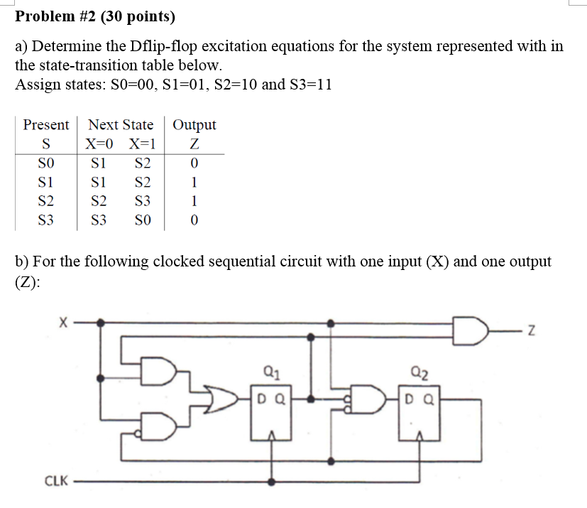 Solved Determine the D flip-flop excitation equations for | Chegg.com