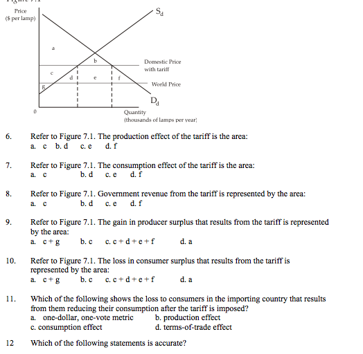 Solved Price per lamp) Domestic Price with tariff dI World