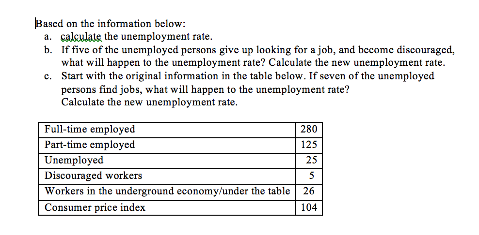 Unemployment Rate Formula How To Calculate With Examples