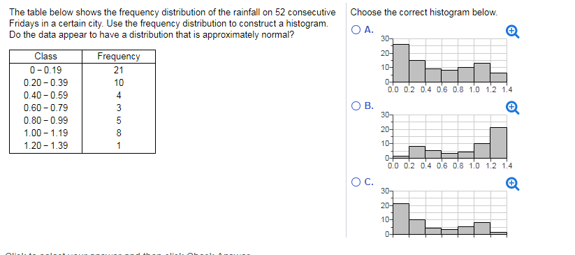 Solved The table below shows the frequency distribution of | Chegg.com