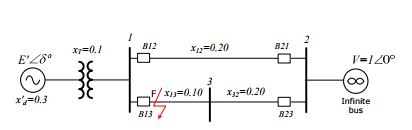 Solved 2) A three-phase, 60 Hz synchronous generator in Fig. | Chegg.com