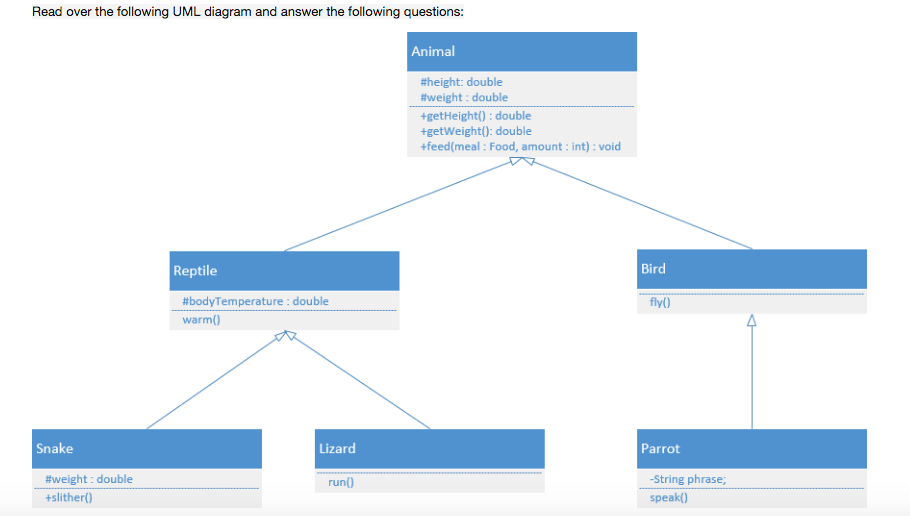 Solved 1. Read over the following UML diagram and answer the | Chegg.com