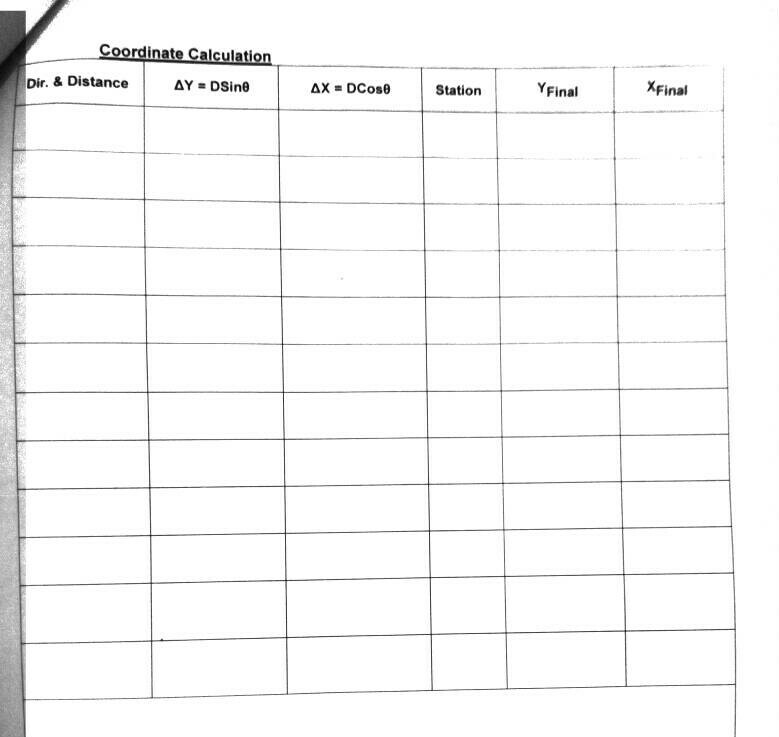 Solved aversin 6. Complete the direction sheet for a | Chegg.com