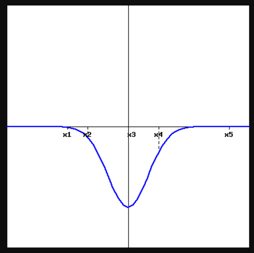 Solved (1 point) The graph off
