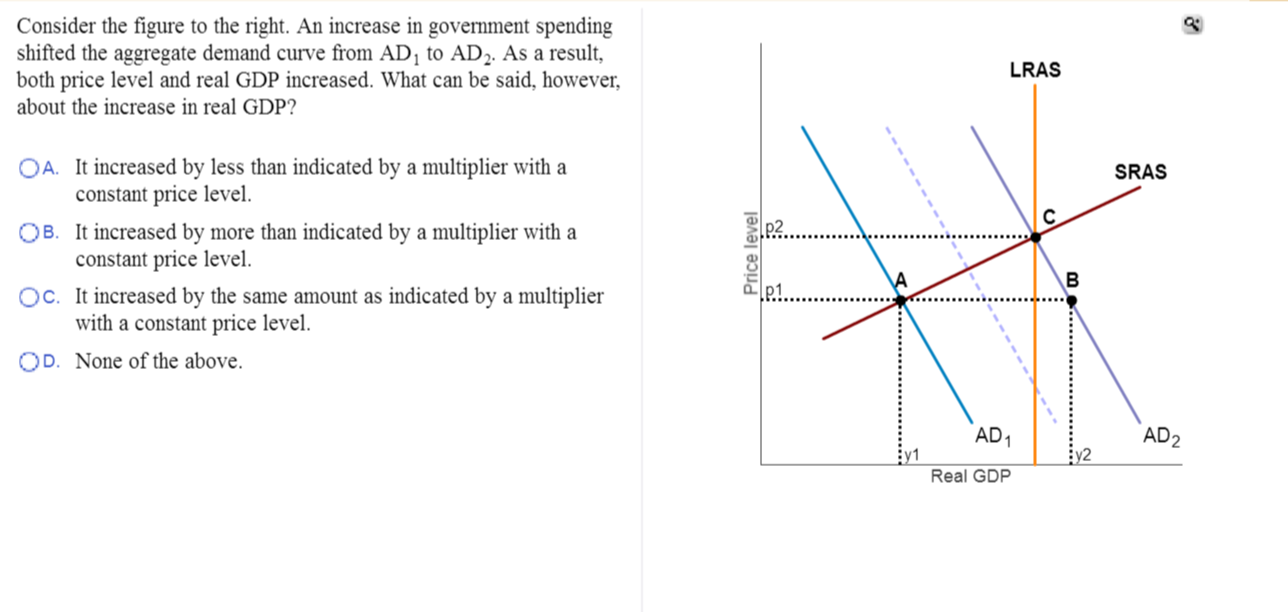 Solved The figure to the right illustrates the dynamic AD-AS | Chegg.com