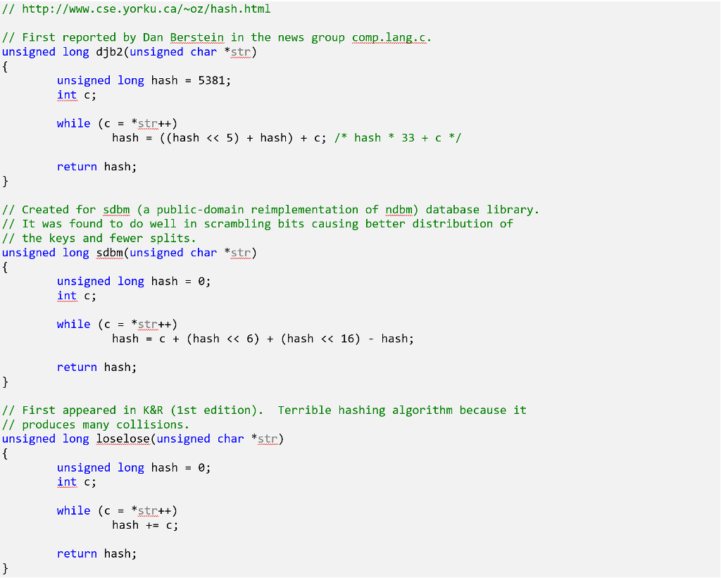 Solved In this assignment, you will test three hash | Chegg.com