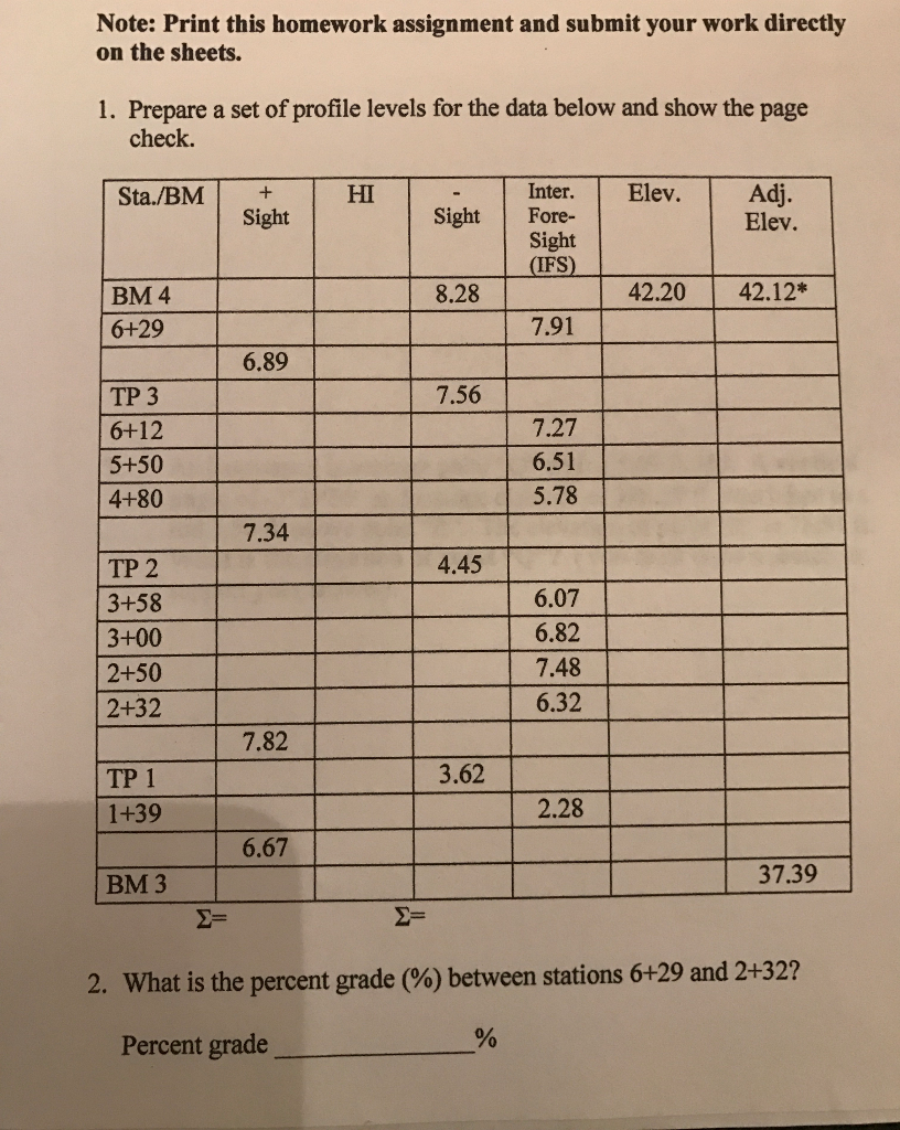 Prepare a set of profile levels for the data below