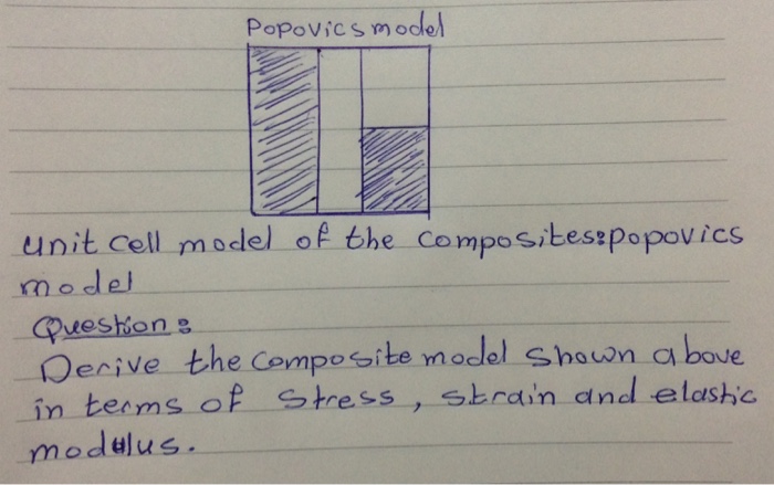 Solved Unit cell model of the composites: popovics model | Chegg.com