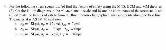 Solved 4. For the following stress scenarios, (a) find the | Chegg.com