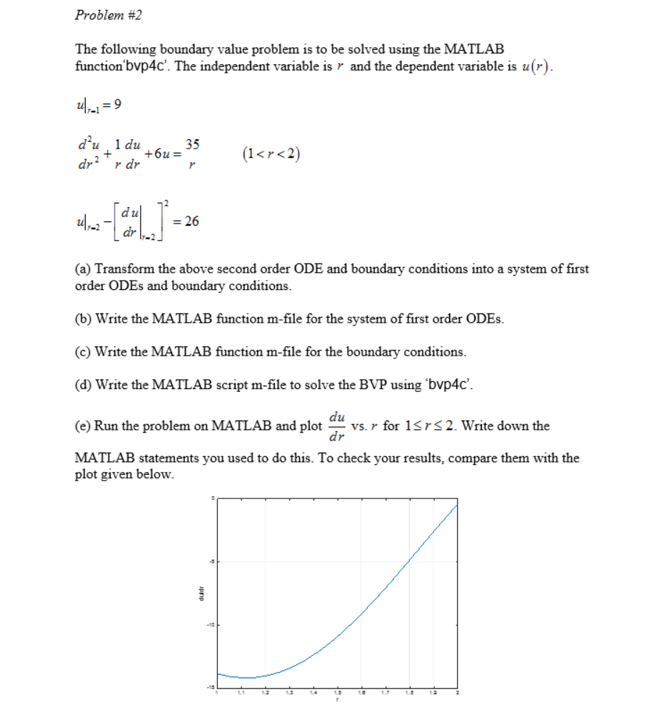 the-following-boundary-value-problem-is-to-be-solved-chegg