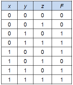 Xyz Math Table Solved Please explain your answer by showing how it was | Chegg.com