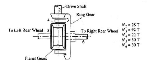 Solved A typical bevel gear differential for rear | Chegg.com
