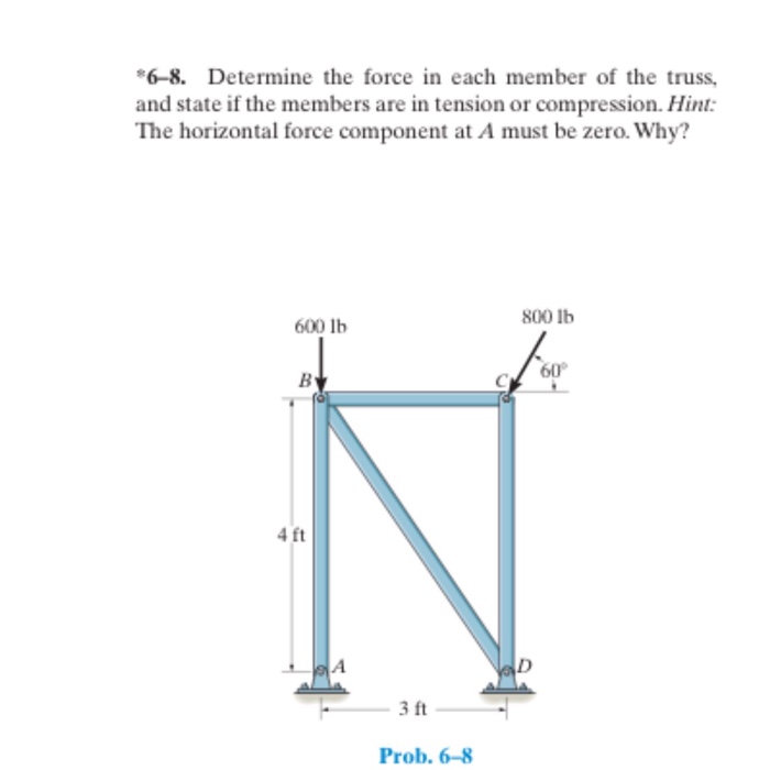 Solved Determine the force in force in each member of the | Chegg.com