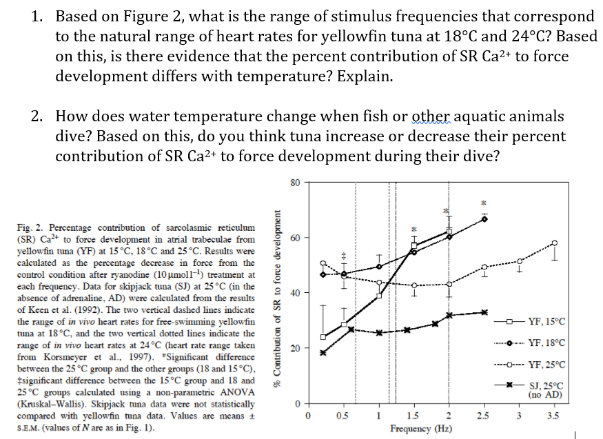 solved-based-on-figure-2-what-is-the-range-of-stimulus-chegg