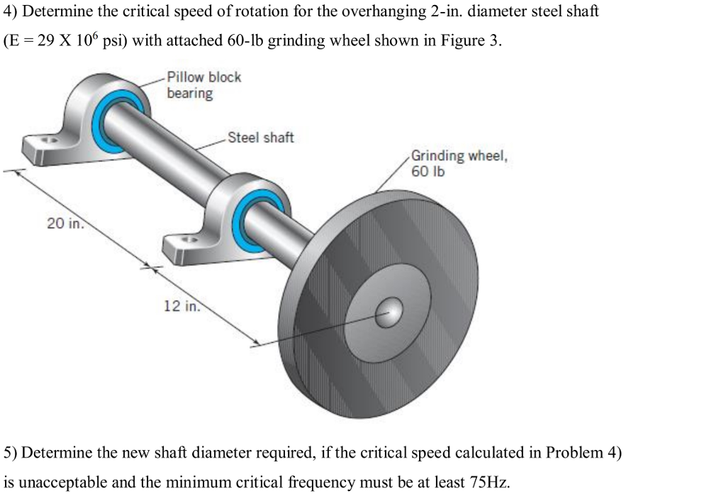 Solved 4) Determine the critical speed of rotation for the