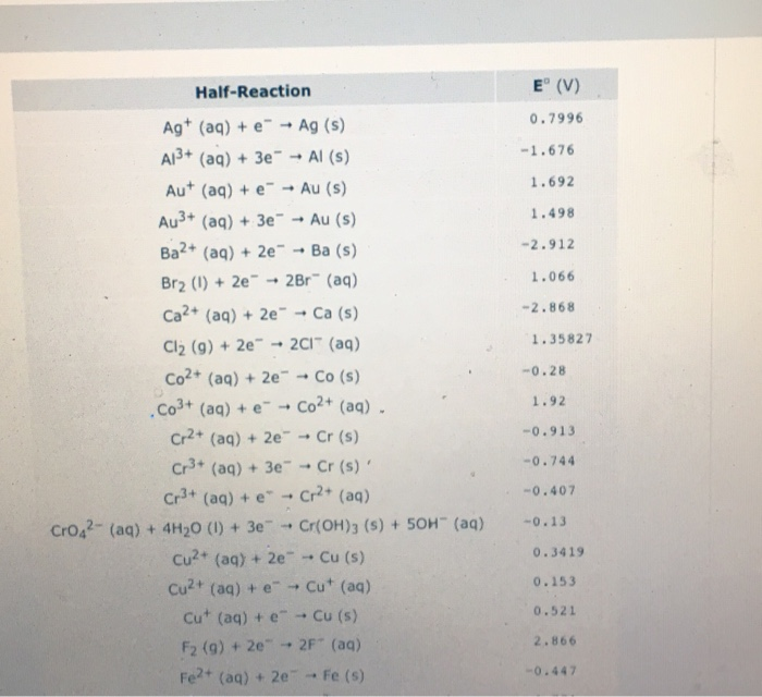 Solved: Using Standard Reduction Potentials From The ALEKS... | Chegg.com