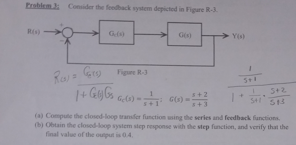 Solved Consider the feedback system depicted in Figure R-3. | Chegg.com