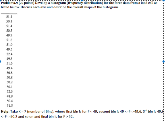 Solved Develop a histogram (frequency distribution) for the | Chegg.com
