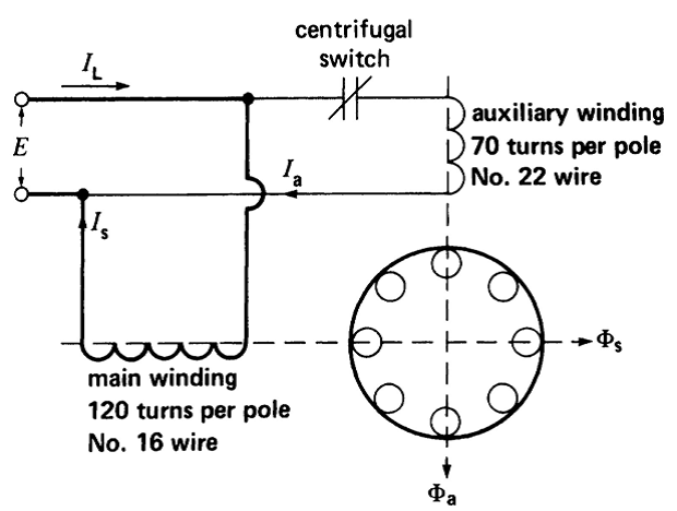 Solved A split-phase motor has the following parameters (see | Chegg.com