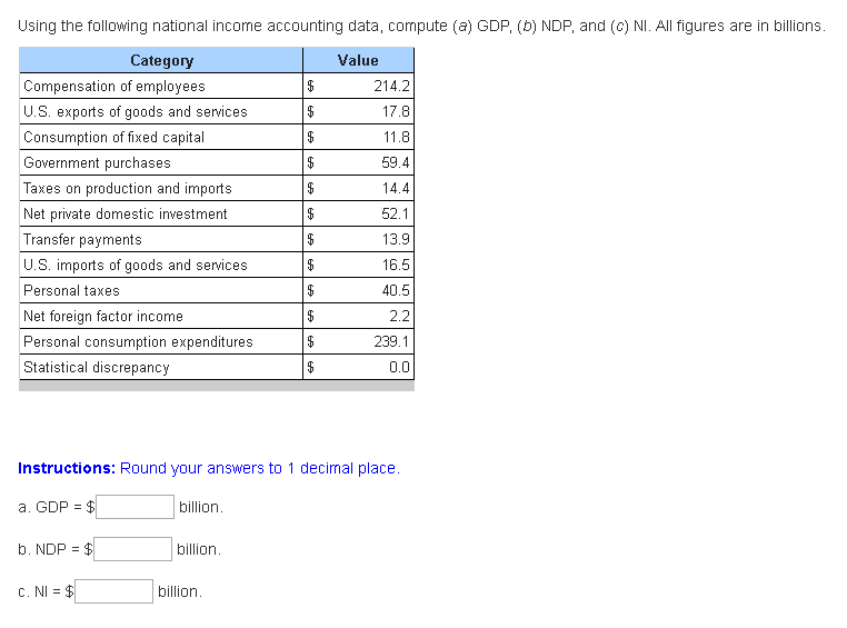 Solved Using The Following National Income Accounting Data, | Chegg.com