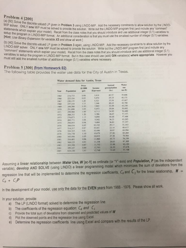 Problem 4 1200] (a) 160] Solve MIP solver. ONLY M | Chegg.com