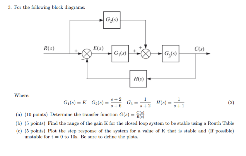 Solved 3. For the following block diagrams: R(s) + E(s) c(s) | Chegg.com