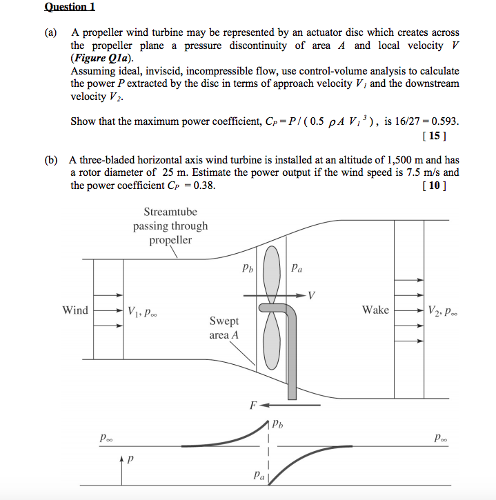 Solved (a) A propeller wind turbine may be represented by an | Chegg.com