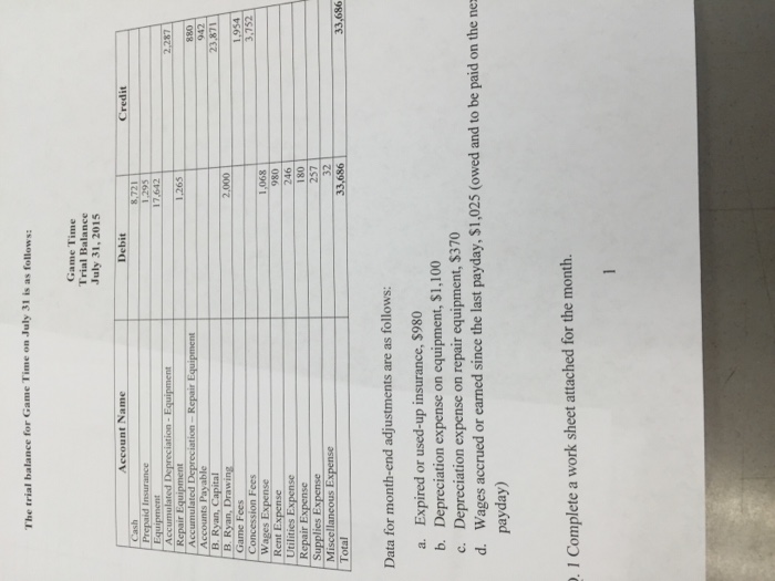 Solved The trial balance for Game Time on July 31 is as