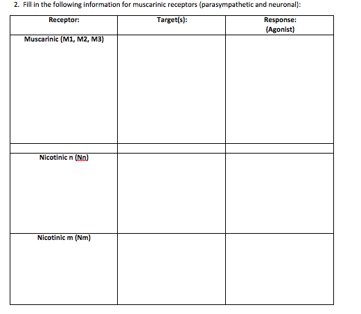 Solved Fill in the following information for muscarinic | Chegg.com