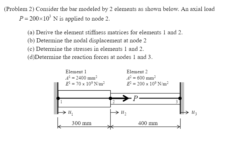 Solved (Problem 1) Consider the truss structure modeled by 2 | Chegg.com