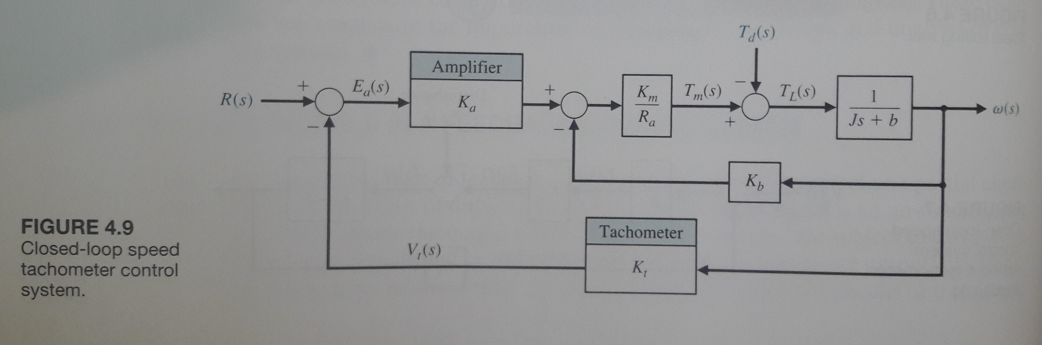 Solved 1. The block diagram of an open-loop | Chegg.com