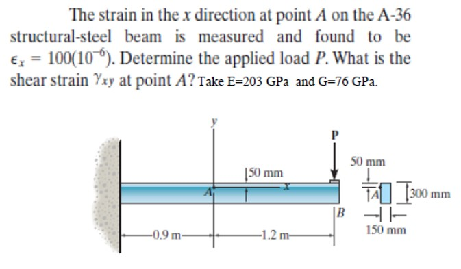 Solved The strain in the x direction at point A on the A-36 | Chegg.com