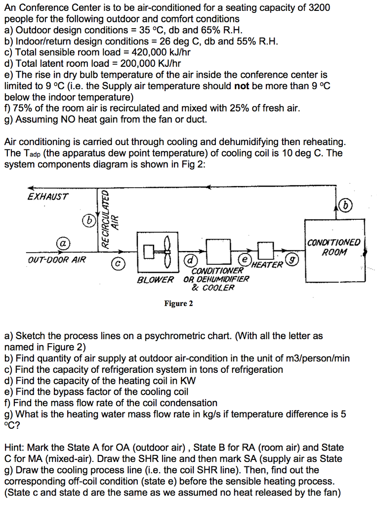 Solved An Conference Center is to be air-conditioned for a | Chegg.com
