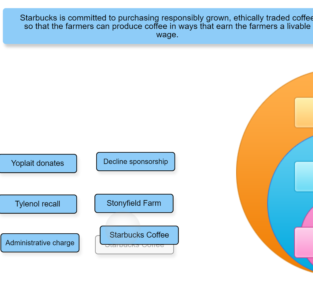 solved-concepts-of-social-responsibility-this-chegg