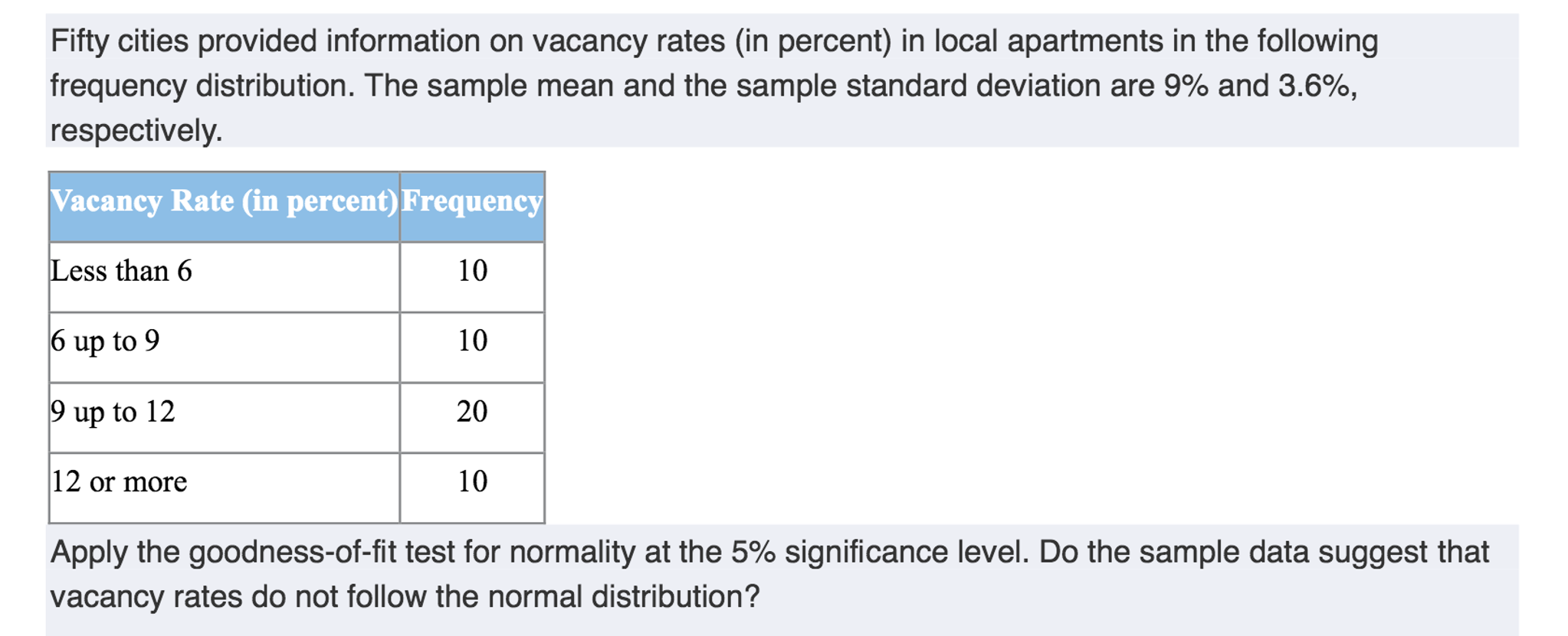 solved-fifty-cities-provided-information-on-vacancy-rates-chegg