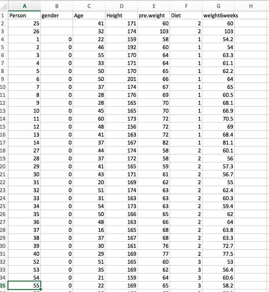 by using R The data contains information on 78 people | Chegg.com