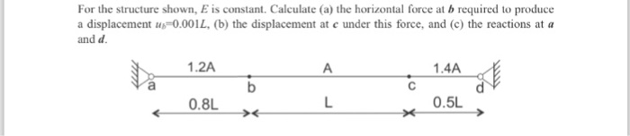 Solved For the structure shown, E is constant. Calculate (a) | Chegg.com