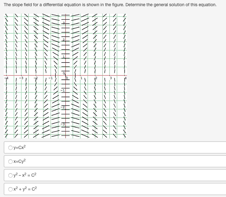 The slope field for a differential equation is shown | Chegg.com
