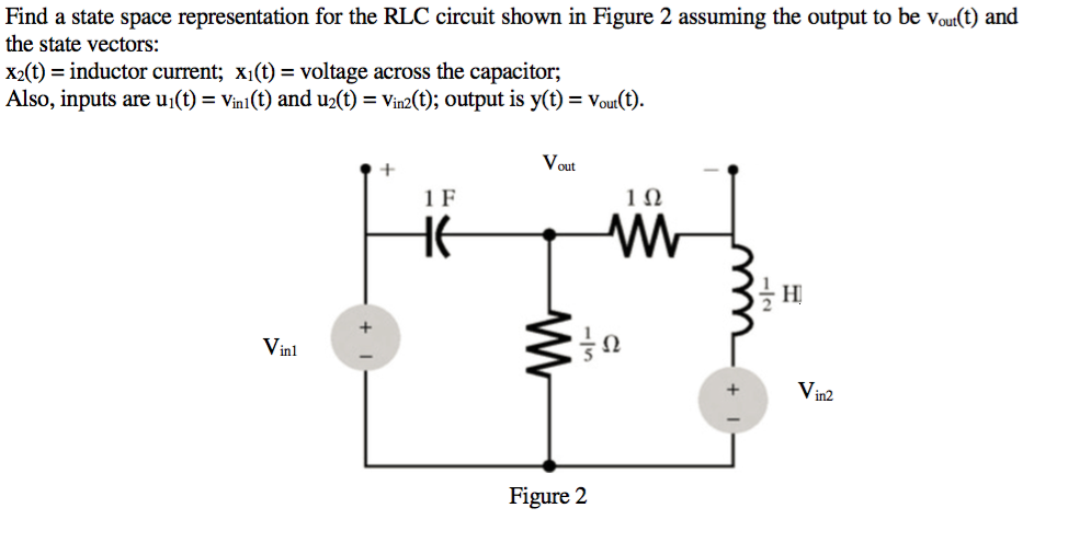 Find a state space representation for the RLC circuit | Chegg.com