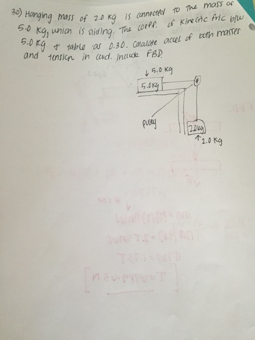 Solved Hanging mass of 2.0 kg is connected to the mass of | Chegg.com