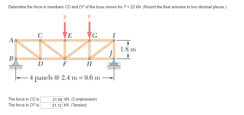 Solved Determine the force in members CD and DF of the truss | Chegg.com